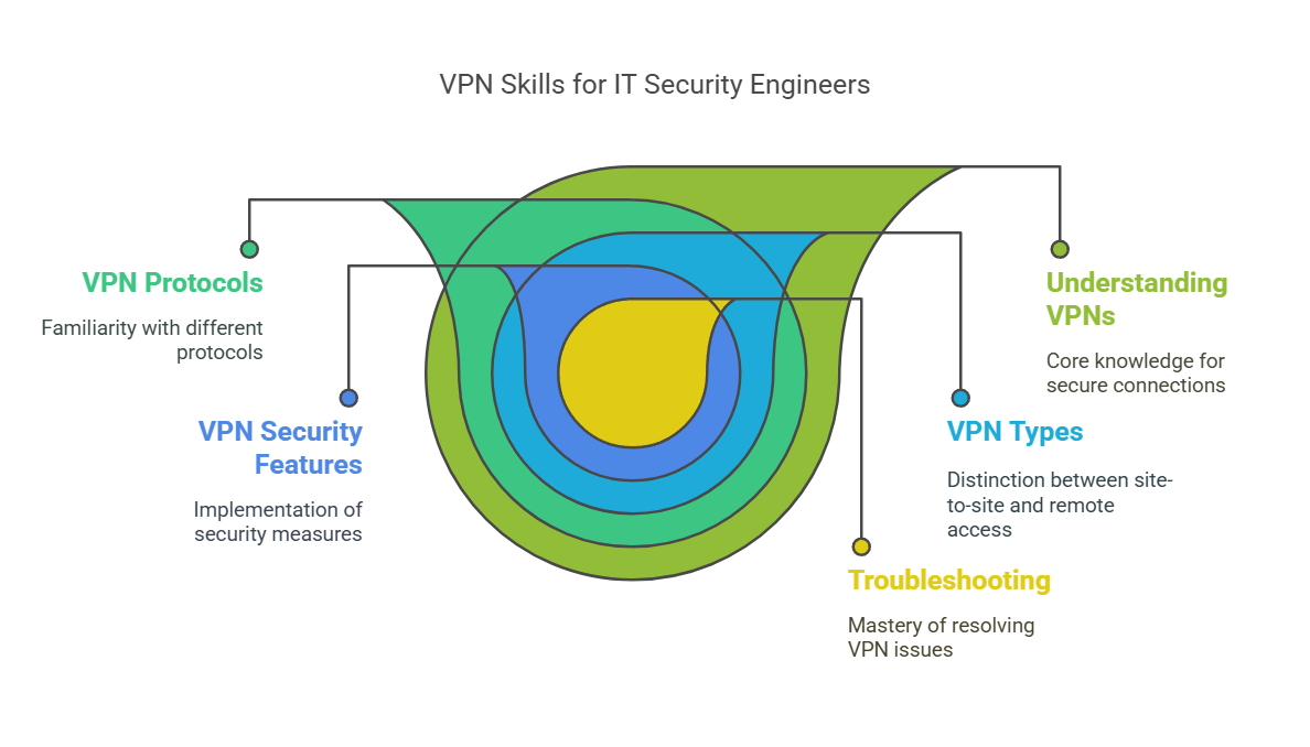 Firewall skills 3