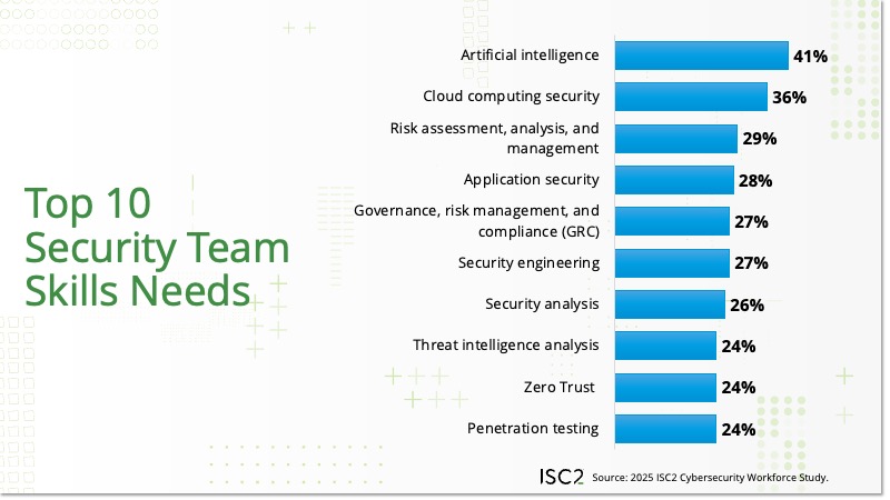 10 Cloud Security Skills That Set IT Professionals Apart in 2026