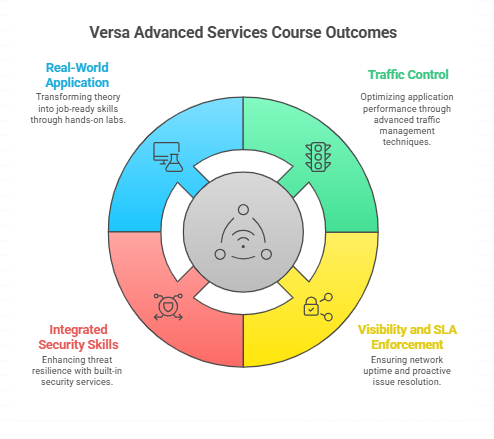 V-ASERV course outcomes